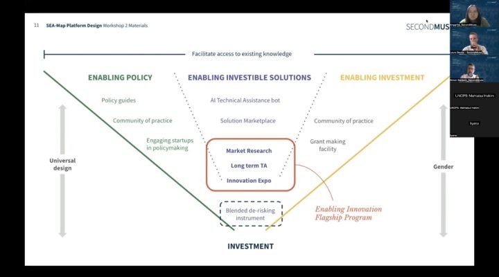 Presentation of Platform Design by Simon Baldwin
